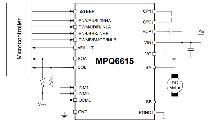 Block Diagram - Monolithic Power Systems (MPS) MPQ6615-AEC1 H-Bridge DC Motor Drivers